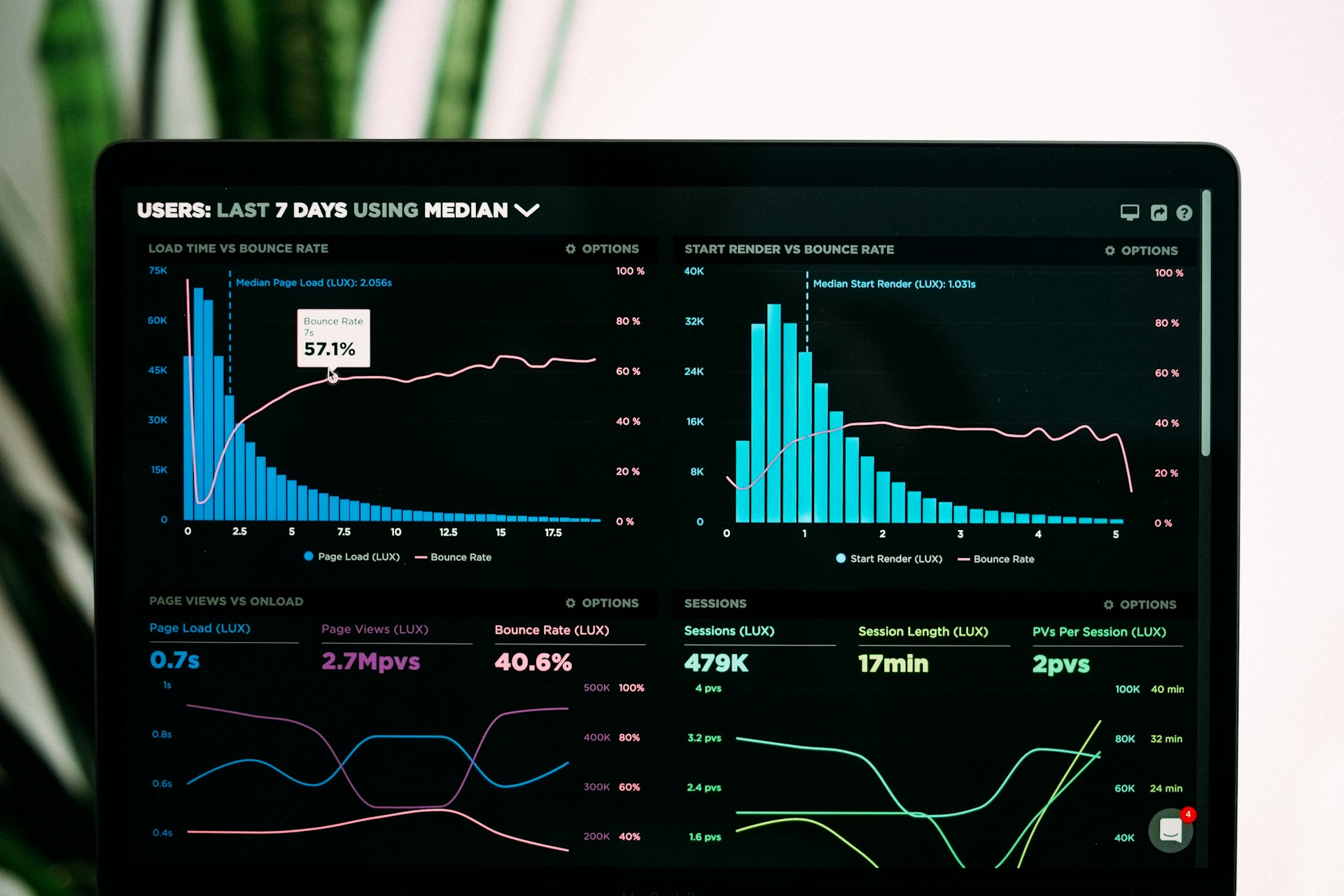 Abstract analytics dashboard displaying system performance metrics and data visualizations, representing secure and scalable technology solutions.